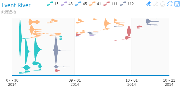 事件河流图