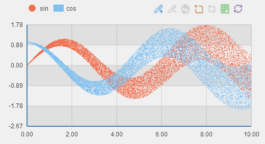 Echarts Large Scale Scatter